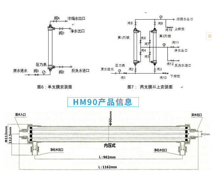 专供货源否规格hm90-pan,hm160-pan,hm200-pan,hm250-pan,hm90-pvdf