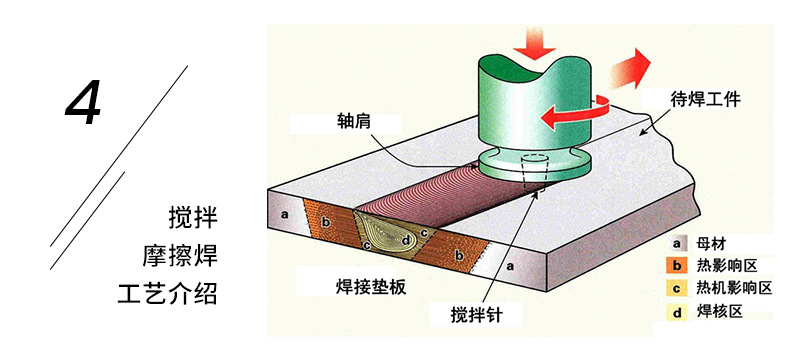 搅拌摩擦焊设备大型静龙门b系列宁波摩擦焊机厂家