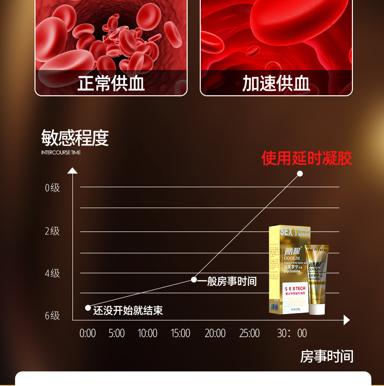 酷昵达克罗宁凝胶黑金版 男士外用延时膏 久而不麻 男露神你油