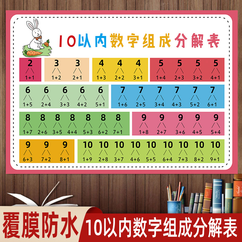 小学幼儿园10十以内数的分解与组成合成表挂图加减法口诀表墙贴
