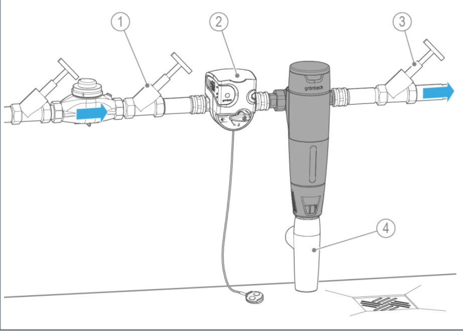 grünbeck 格温拜克 pureliq 前置过滤器 1" 手动反冲洗101375