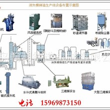 青岛厂家设计6000t消失模铸造生产线  消失模铸造设备