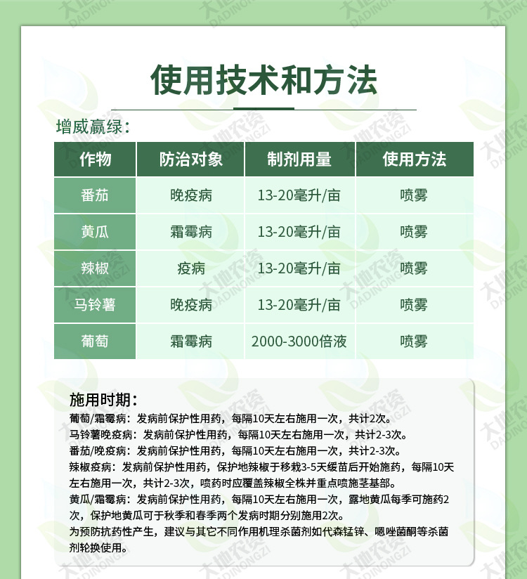 增威赢绿30ml 易灵30g*3袋番茄霜霉病香芋晚早疫病农药杀菌剂