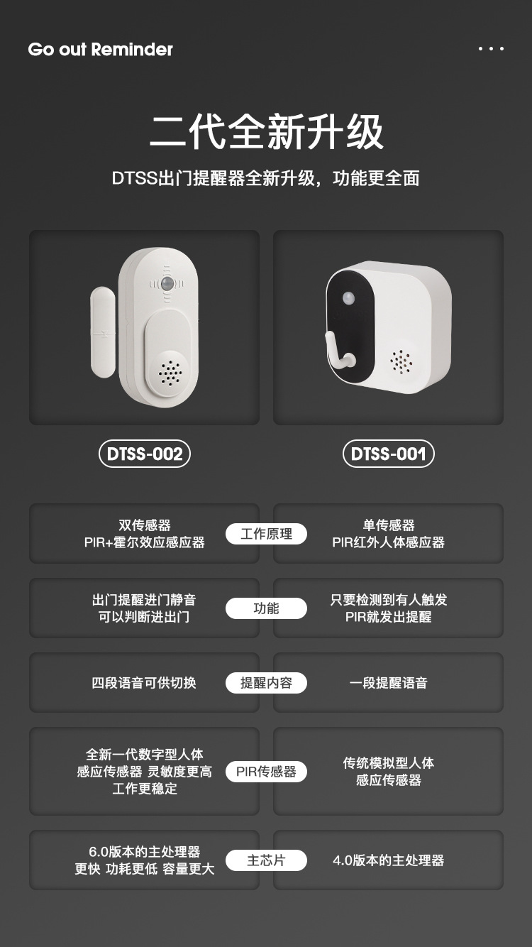 出门提醒器老人小孩语音播报关门关窗关煤气提醒内容可修改采购价格