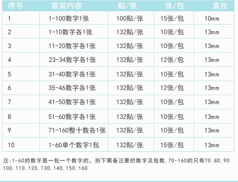 1-100数字号码贴纸 衣服鞋袜尺码标签 圆形序号编号工号不干胶标