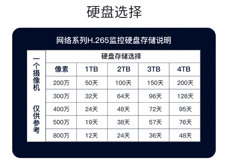 海康威视 200万同轴半球型摄像头教室走廊家用球型监控摄像头