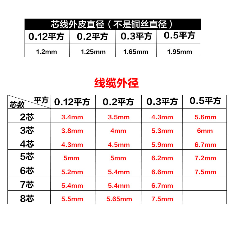 5 1平方控制护套线