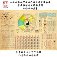 易经64卦挂图六十四卦八卦详解图六十甲子万物类象五行河