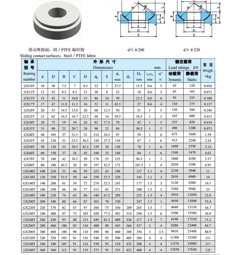 推力关节轴承球面滑动自润滑推力轴承gx100 120 140 160 200 220s