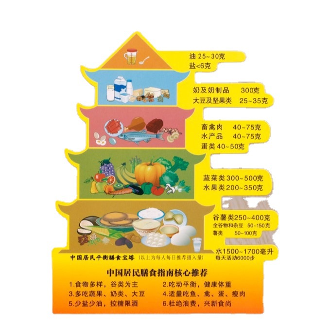 2016款平衡膳食宝塔冰箱贴膳食金字塔磁性贴金字塔营养食物模型