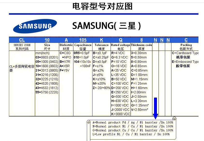 三星/华新科/风华贴片电容 0805 y5v 6.3v 47uf cl21a476mqynnne