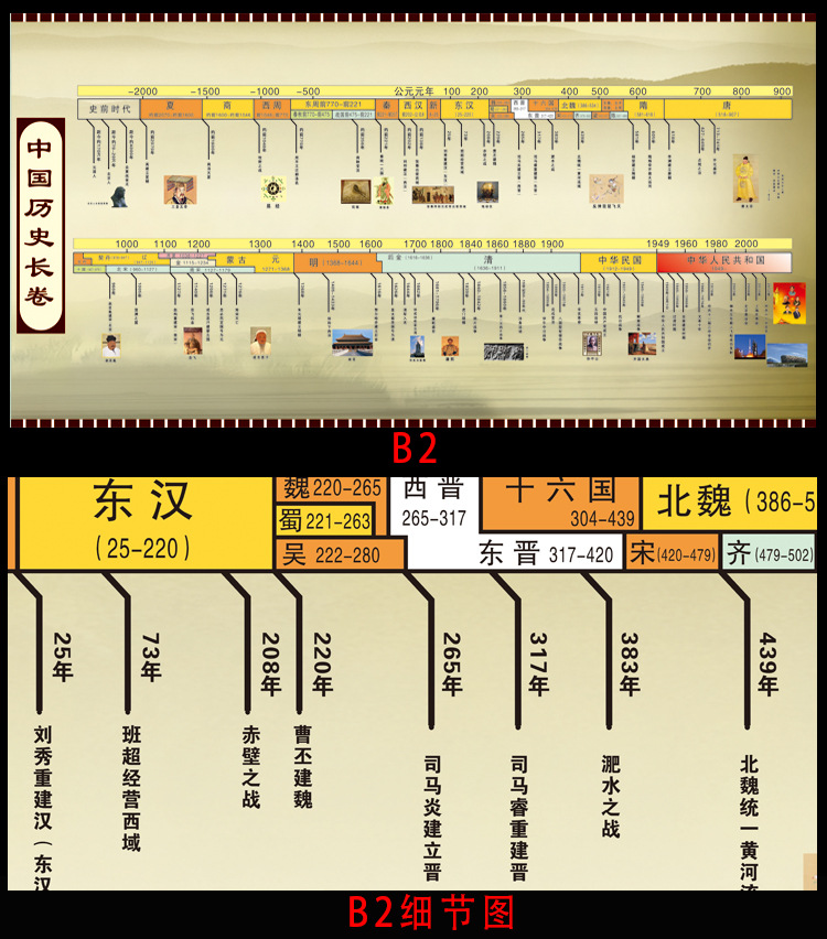 中国历史朝代纪年图海报墙贴画初高中历史大事年顺序演变时间挂图