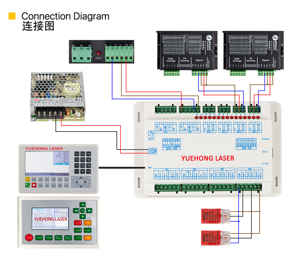 激光切割机激光雕刻机配件睿达系统控制卡rdc6445g/rdc6445s