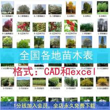 选型表全国苗木表苗木苗木苗木配置标准图表全国cadexcel各地苗木