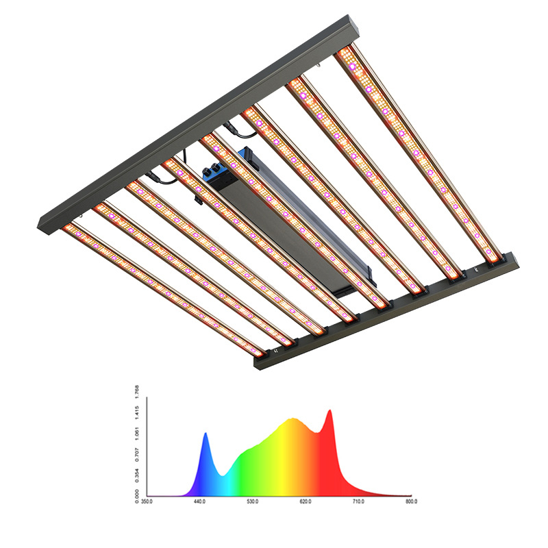 全光谱led室内照明灯植物灯植物生长灯三路调光谱专业厂家太阳光
