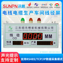 电线线缆制造车间生产管理电子看板线经计米器通讯线速显示屏