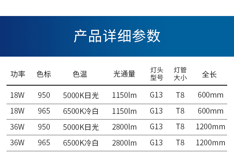 飞利浦t8进口18w36w58w d65对色de luxe灯管graphica看色965 950
