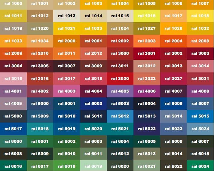 现货供应ral1003信号黄双组份丙烯酸金属面漆