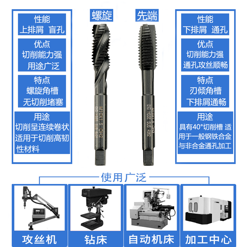 日本进口OSG螺旋丝锥SUS系列M1m2m3m4m5m6含钴不锈钢专用先端辉之