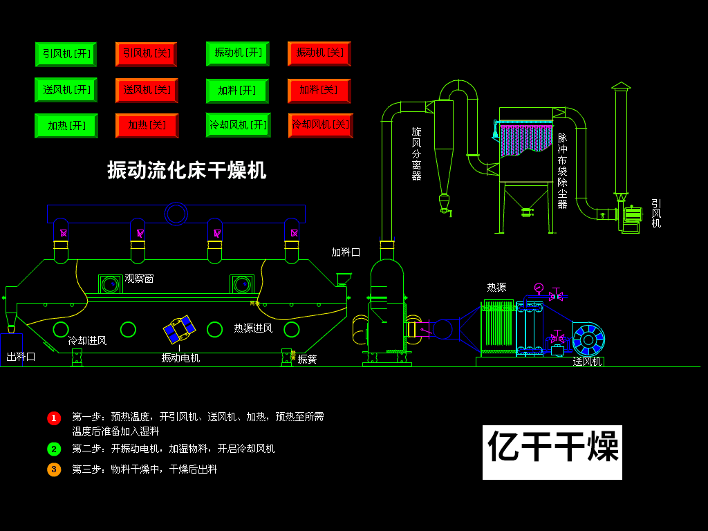 热销 玻璃纤维干燥机 玻璃纤维烘干机 zlg振动流化床