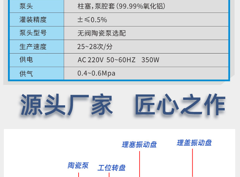 详情页--长图---台式西林瓶灌装机(自动上塞、自动上盖)-