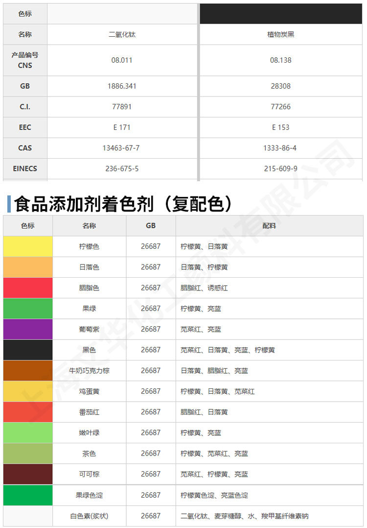 特约经销商 上海狮头牌食品添加剂 苋菜红85 食品级 500g/瓶起售