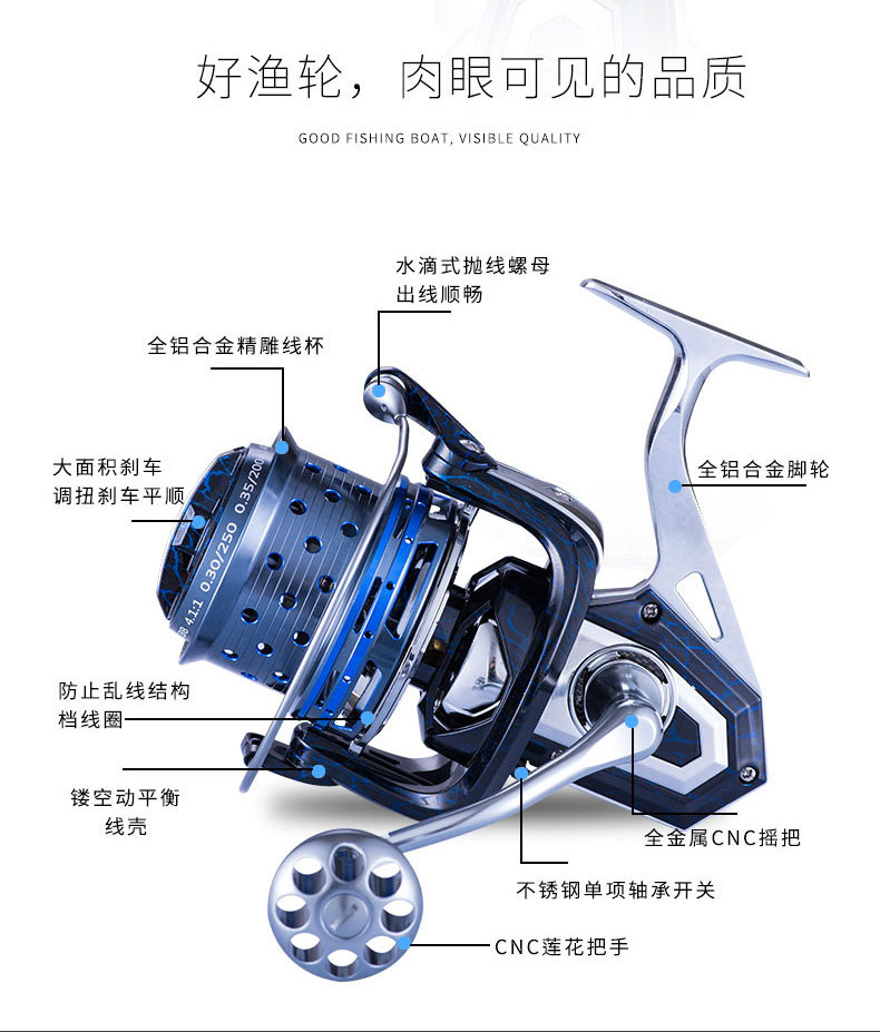 纺车轮内部结构图片