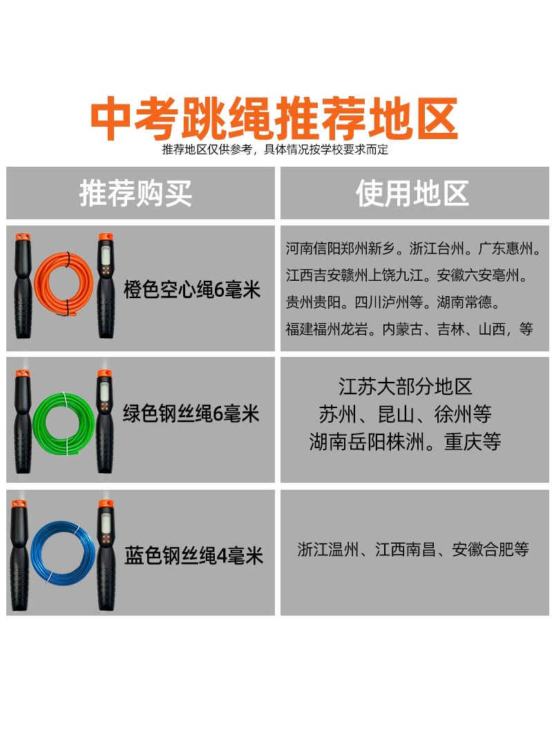 中考专用跳绳2021初三体育考试钢丝计数计时苏州河南贵州江西衢州
