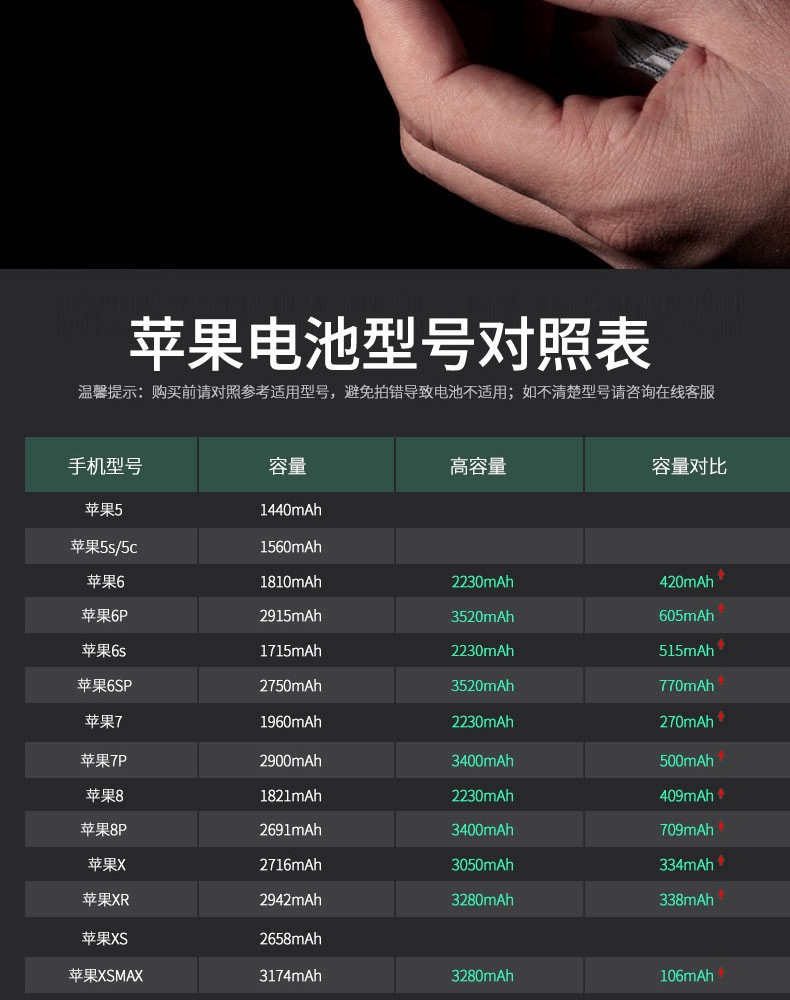 帆睿 苹果7电池适用6plus德赛iphonexr手机换xsmax七 苹果7电池