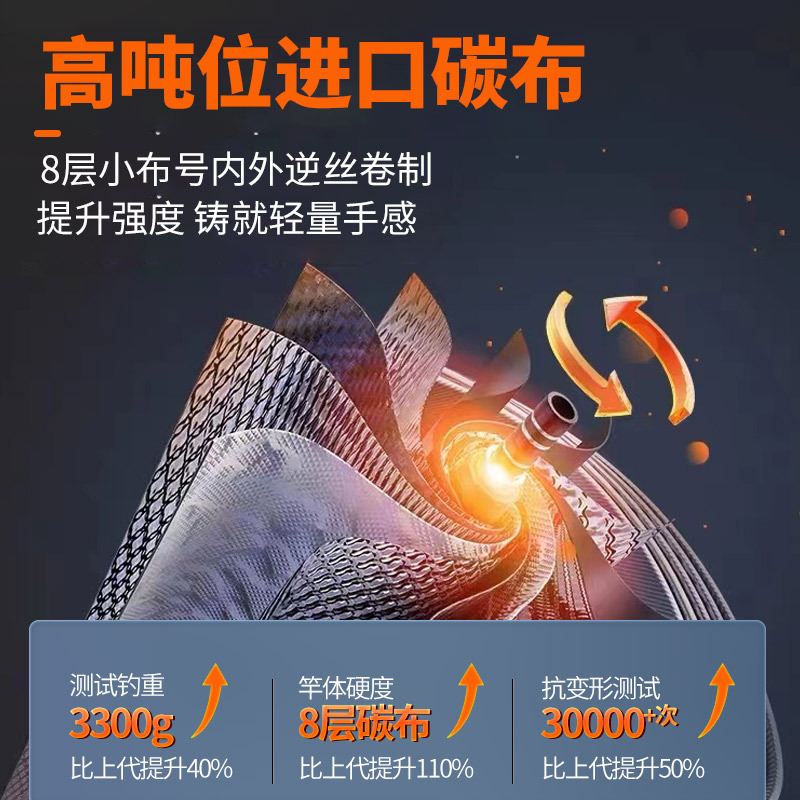 澳西尼x7钓鱼竿台钓超轻超硬奥西尼手杆黑坑轻量大物鲢鳙旗舰店