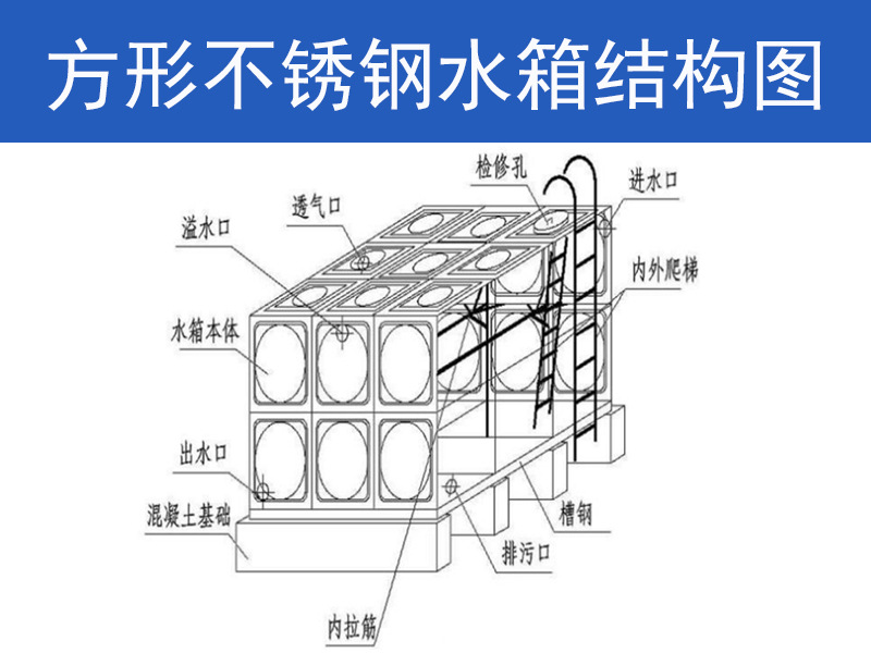 东莞厂家供应 不锈钢储水设备 304不锈钢消防水箱 焊接保温水箱
