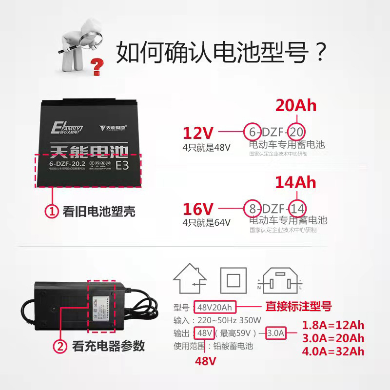 天能电池48V60V72V电动车电瓶20ah32a23ah三轮四轮车45a52ah58A安