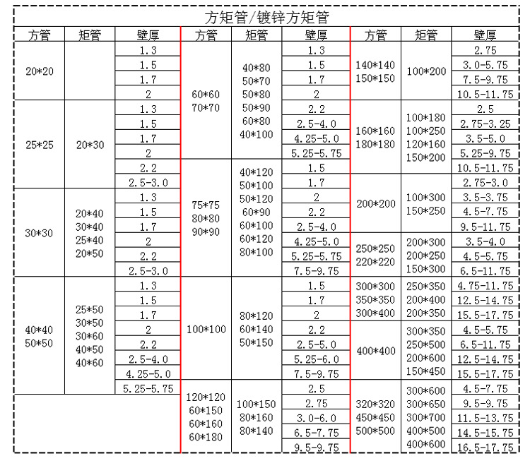 5镀锌方管 60*60镀锌方管40*40 镀锌方管