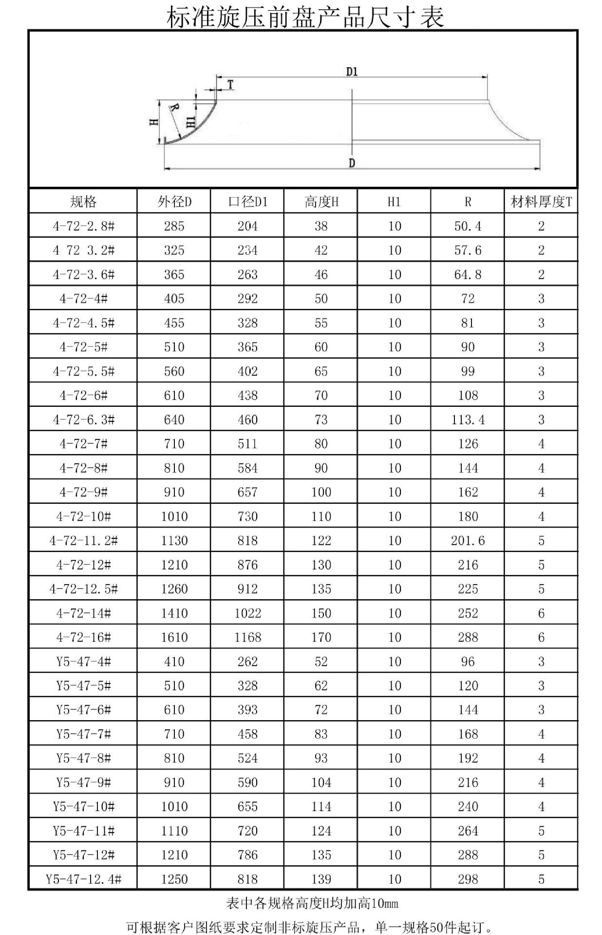 4-72叶轮前盘,离心风机配件,加强型,厂家销售