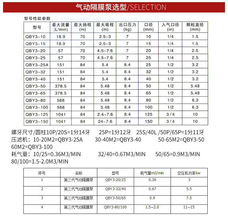 上海凯重qby不锈钢气动隔膜泵 2.5寸qby3-65p气动双隔膜泵
