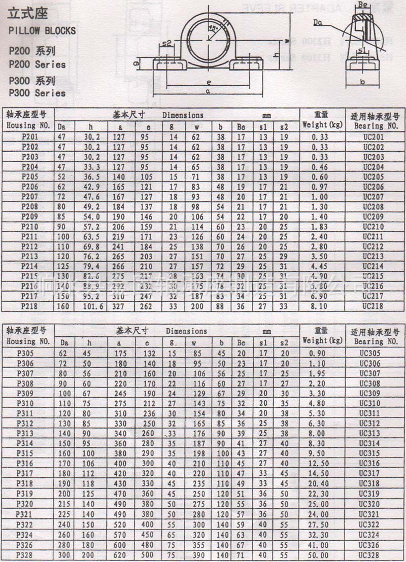 gz4-360重型轴承座 gz4-380轴承座型号 铸钢铸铁轴承座