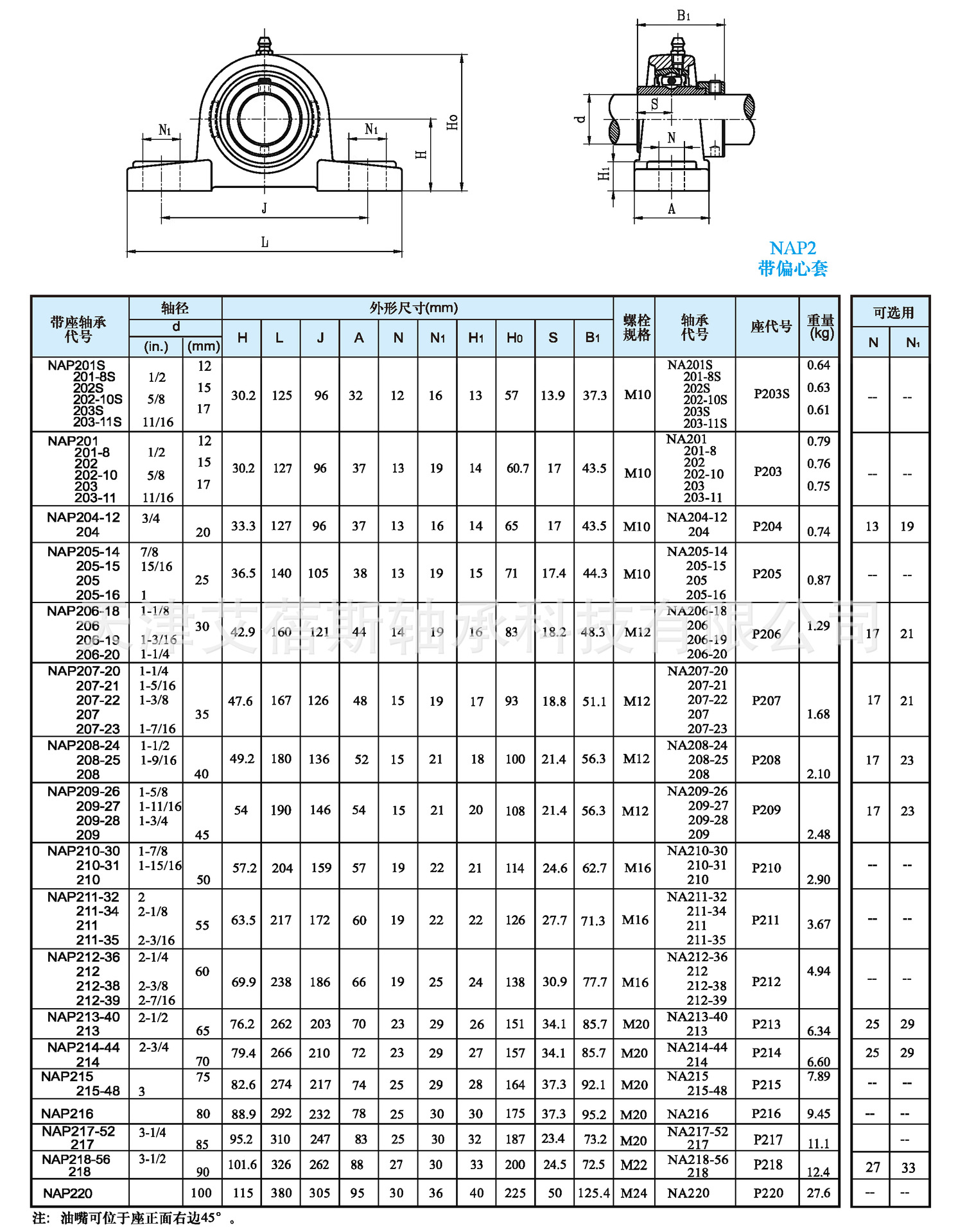 型号联系卖家进入店铺全部商品天津市6年天津艾蓓斯轴承科技有限公司