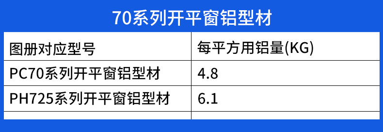 佛山平开窗铝型材 70系列平开窗铝合金型材 平开窗铝材厂家批发
