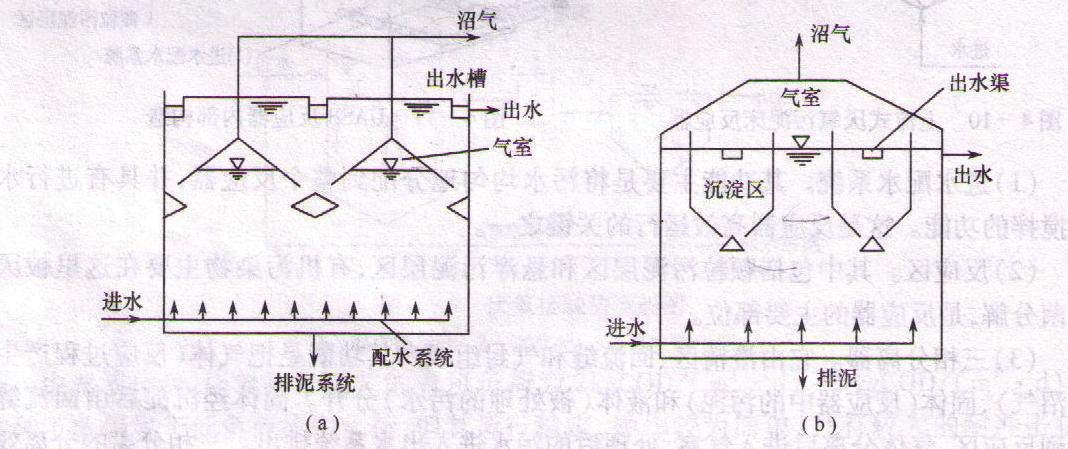 沼气利用 uasb三相分离器 搪瓷拼装罐 搪瓷拼装沼气池
