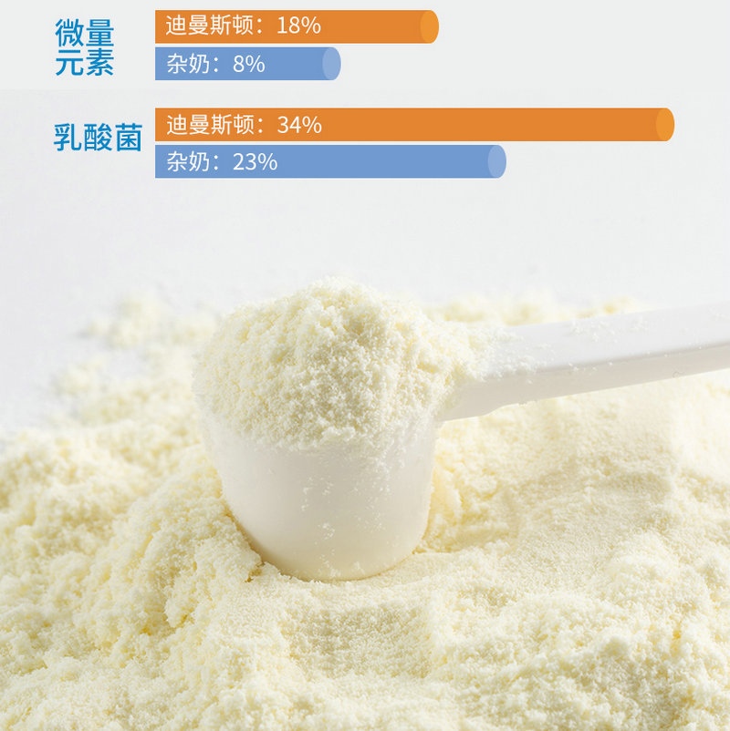 迪曼斯顿速溶奶粉 动物牛犊奶粉代乳粉小牛吃的奶粉喝的奶粉25kg