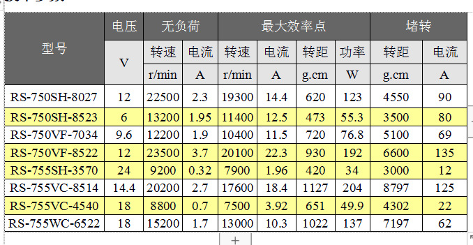 售大扭矩微型直流电机 3v6v12v24v微型永磁直流电机马达批发