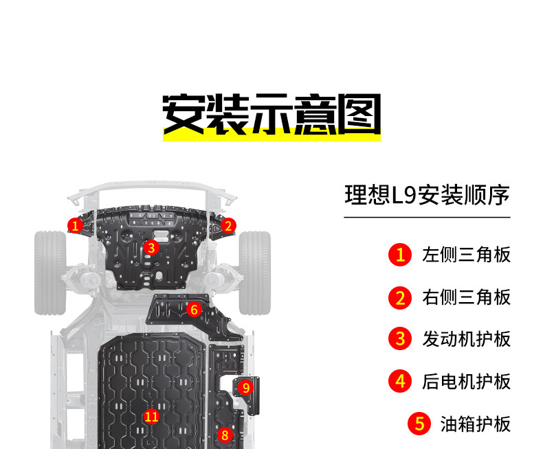 Suitable for Ideal L9 Battery Engine Lower Guard Plate Original Modified Wiring Harness Guard Plate Motor Chassis Guard Plate