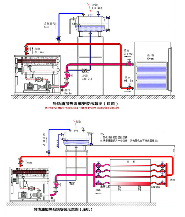 煤改电循环系统导热油炉 无纺布反应釜热压机配套导热油加热器