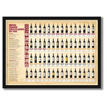 ZZ8N批发葡萄酒装饰画1855列级分级图法国产区图红酒吧知识酒窖品