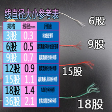 补网线织网线聚乙烯尼龙编织线蔬菜水果爬藤梭子鱼网提绳捆绑绳线