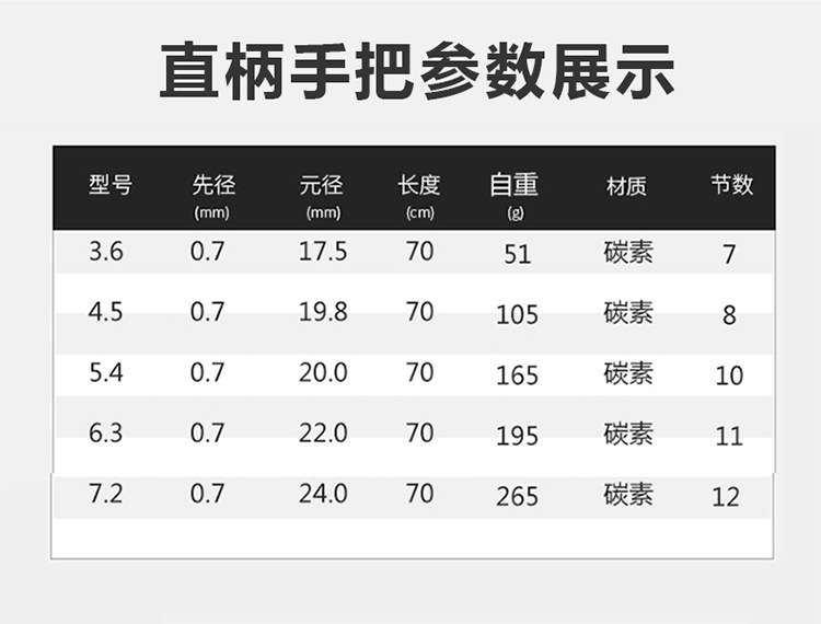 实体店混批多色碳素鱼竿12款短节便携手竿溪流竿2.7-7.