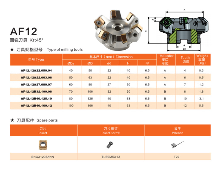 商品描述是否进口否类型面铣刀材质钼钢型号af12.12a22.050.04,af12.