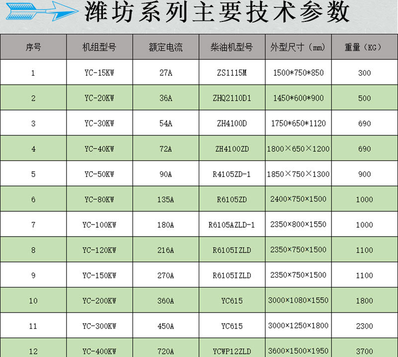 150kw中小型柴油发电机组 全铜无刷发电机 应急备用电源