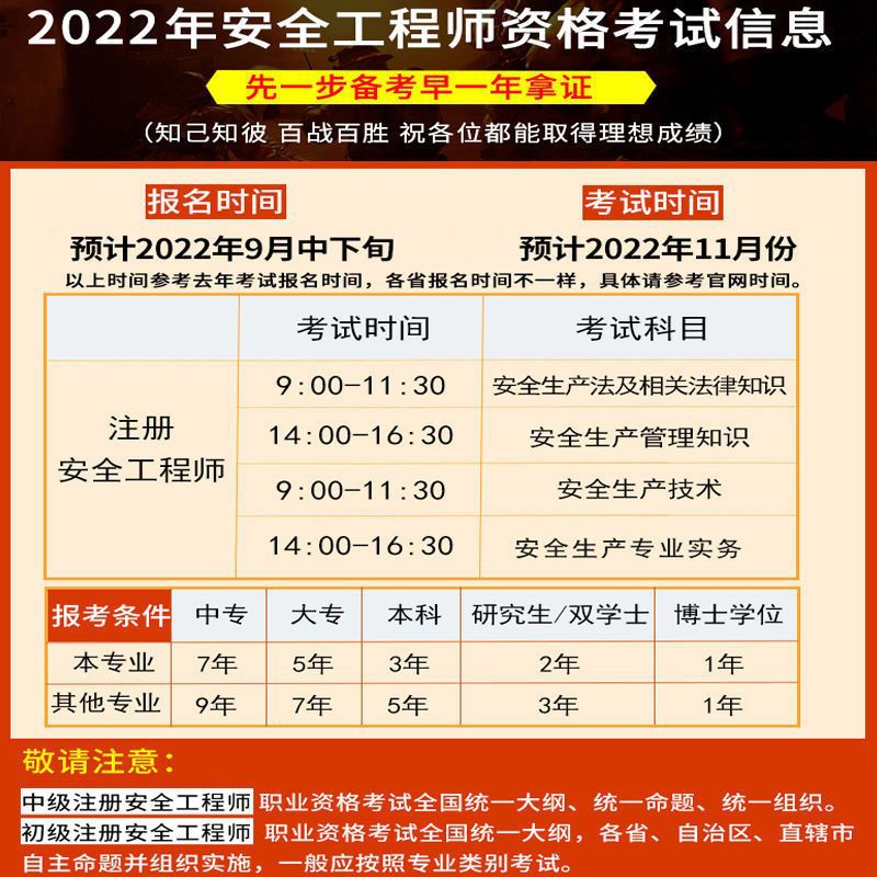 2022年初级注册安全工程师