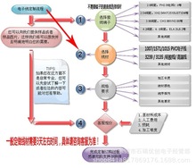 线材加工端子线电子线导线硅胶线双头镀锡连接线束